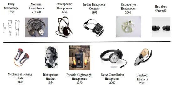 History of Wireless Headphones